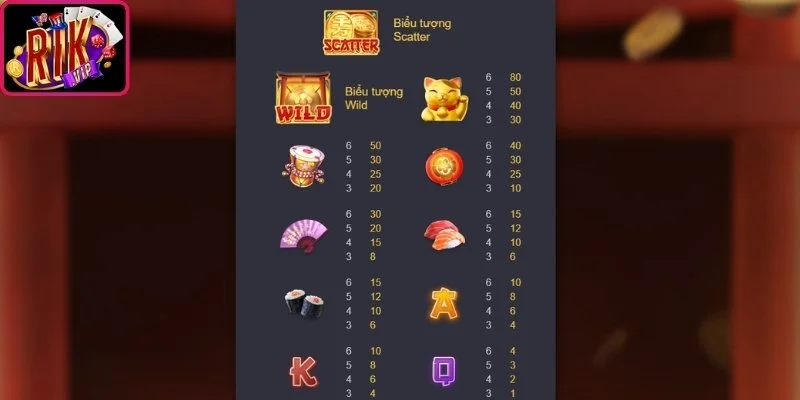 Luật tham gia chi tiết dành cho tân binh khi chơi game